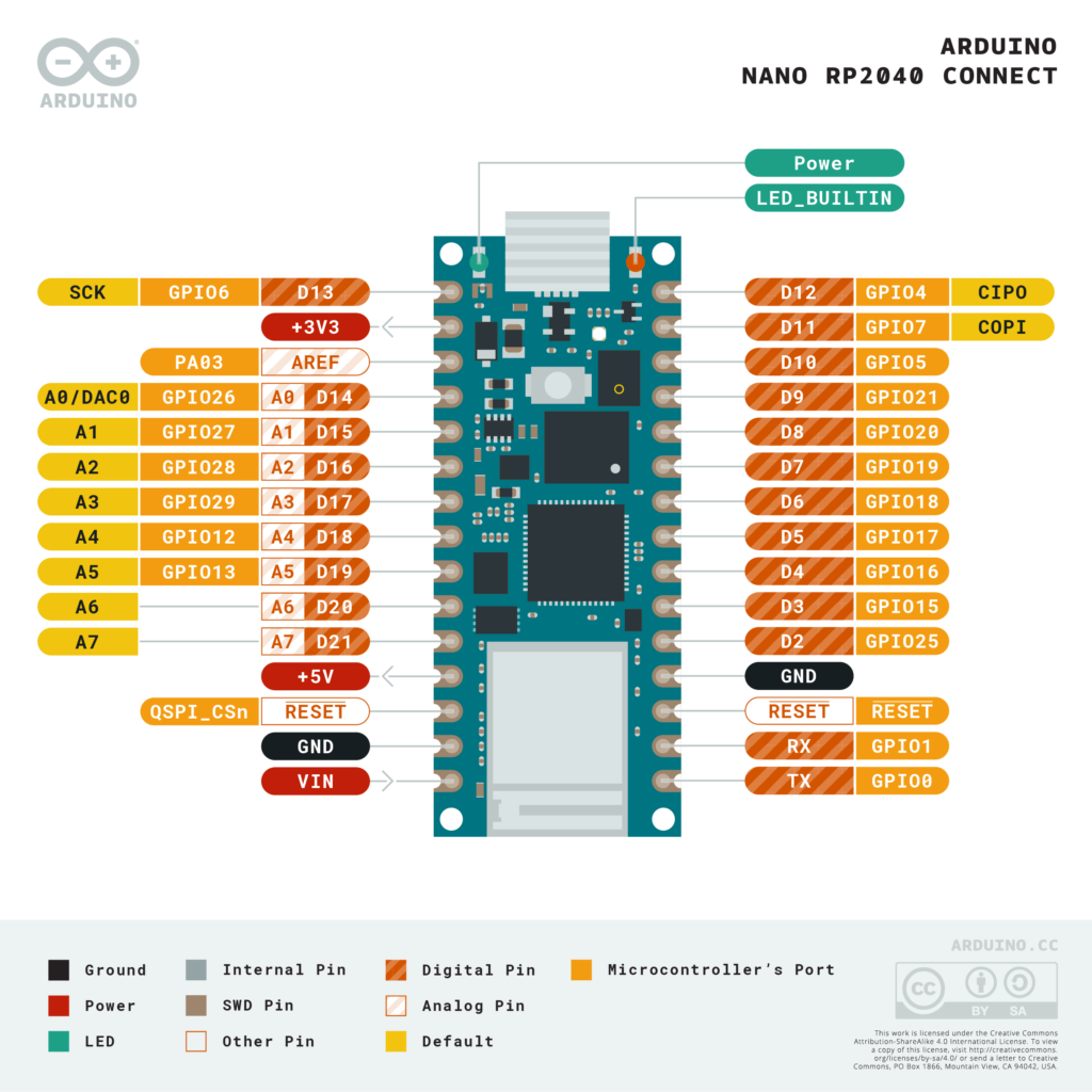 Nano RP2040 Connect