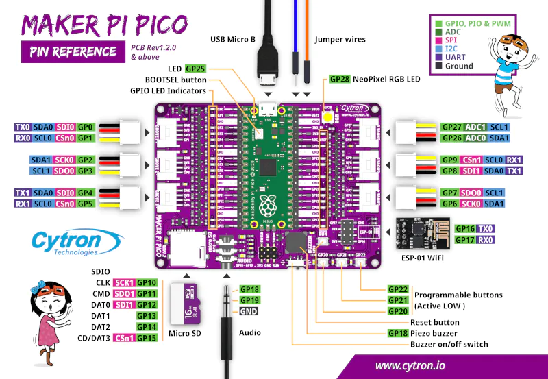 MakerPiPico