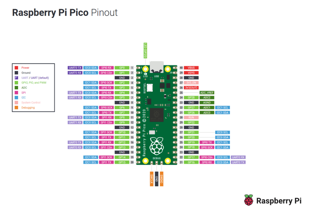 raspberry-pi-pico-pinout