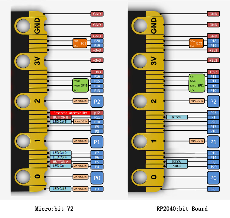 rp2040-bit-board