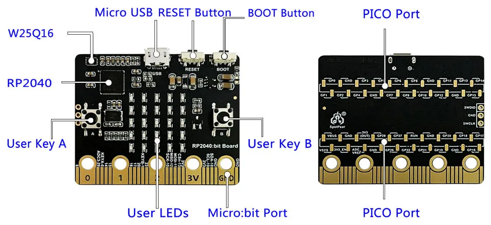 rp2040-bit