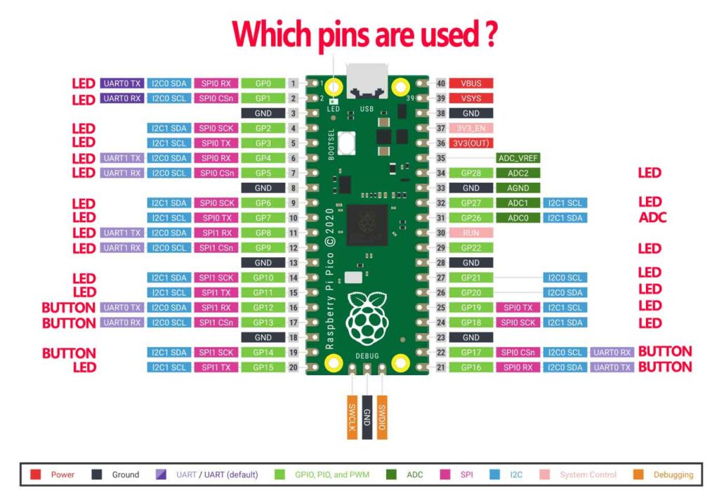 pico-all-gpio-test-pinout